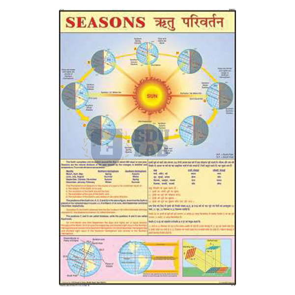 Seasons and Climate Chart