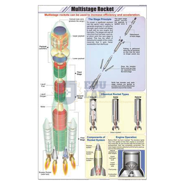 Multistage Rocket Chart