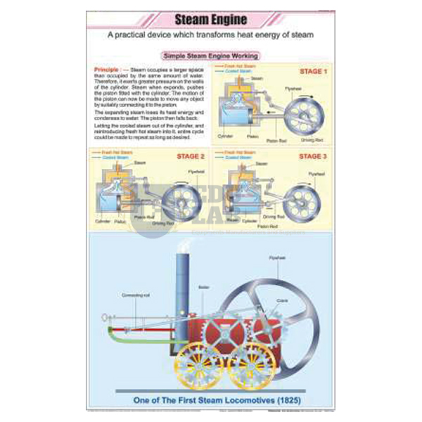 Steam Engine Chart