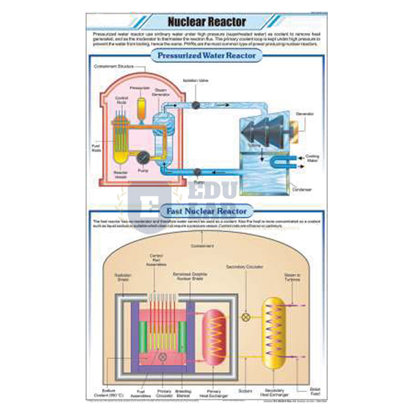 Nuclear Reactor Chart