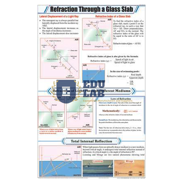 Refraction Through a Glass Slab Chart