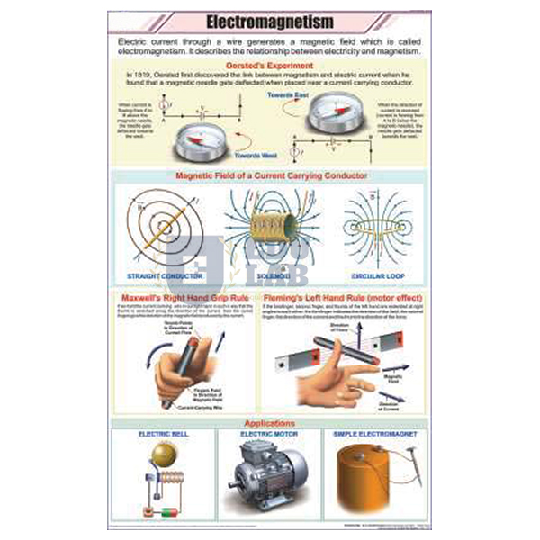 Electromagnetism Chart