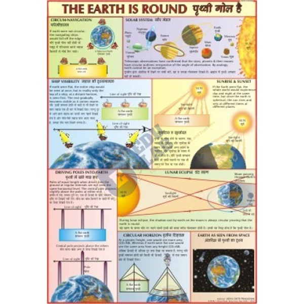 Earth is Round Chart