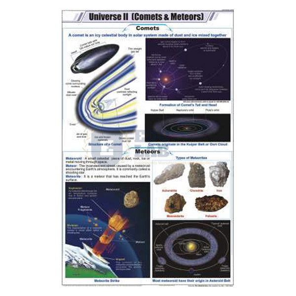 Universe ll (Comets & Meteors) Chart