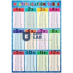 Multiplication Table Chart