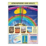 Atmosphere and Space Chart