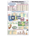 Metric Weights and Measures Chart