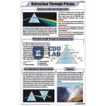 Refraction Through Prisms Chart