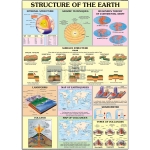 Structure of the Earth Chart