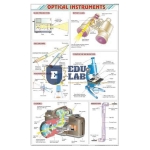 Optical Instruments Chart