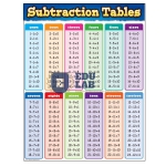 Subtraction Chart